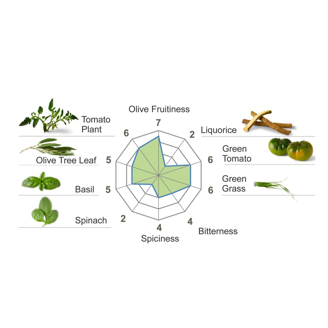 The radar chart shows olive fruitiness, spiciness, and bitterness in CASAS DE HUALDO Extra Virgin Olive Oil Picual by Casas de Hualdo, with images of tomato plant, olive tree leaf, basil, spinach, liquorice, green tomato, and green grass. Each flavor is rated from 1 to 7.